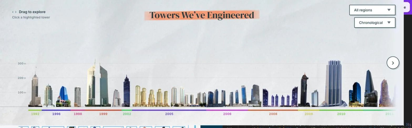 The skyline widget on bgeeng.com